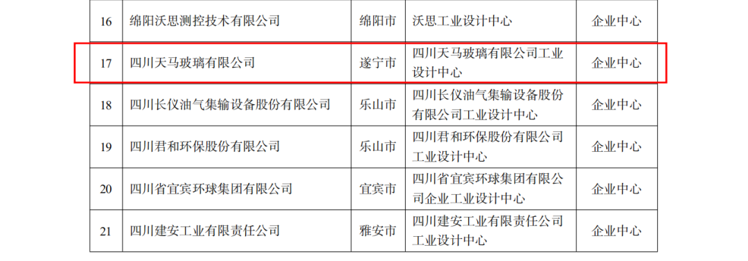 恭喜公司榮獲四川“省級工業設計中心”認定(圖2) 恭喜公司榮獲四川“省級工業設計中心”認定(圖2)
